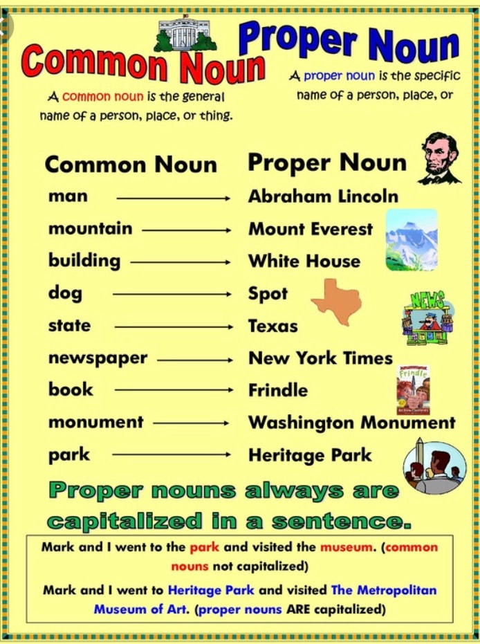 What Are Some Common And Proper Nouns