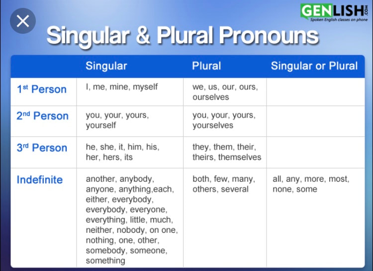 Singular And Plural Pronouns Mrs Maunz s Class