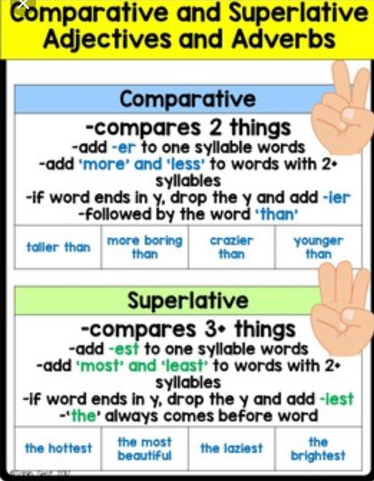 Comparative And Superlative Form Of Adjectives And Adverbs Exercises